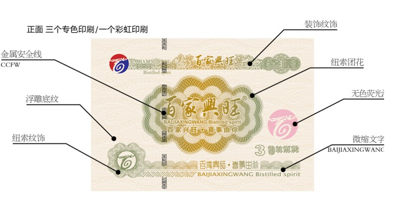 多种防伪技术展示