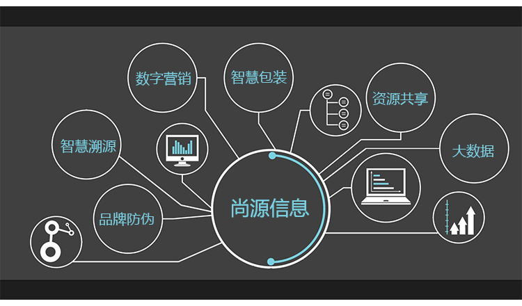 尚源防伪系统介绍