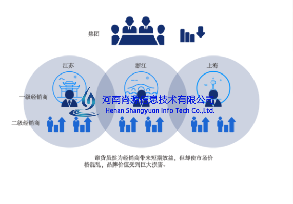 RFID为服装品牌解决防伪追溯难题