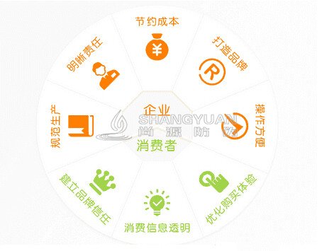 尚源化妆品二维码溯源系统一品一码