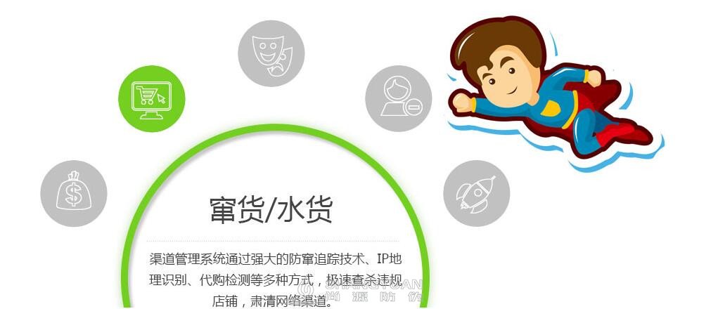 尚源防伪推出的化妆品防窜货系统