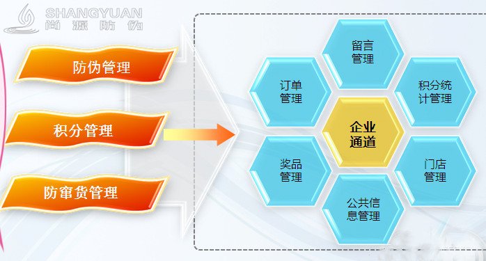 尚源微商渠道管理系统，以及我们的系统的作用和价值。