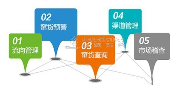 尚源分销渠道管理系统,提升渠道效率