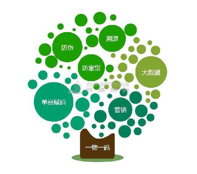 防窜货开发系统为企业解决了哪些问题?