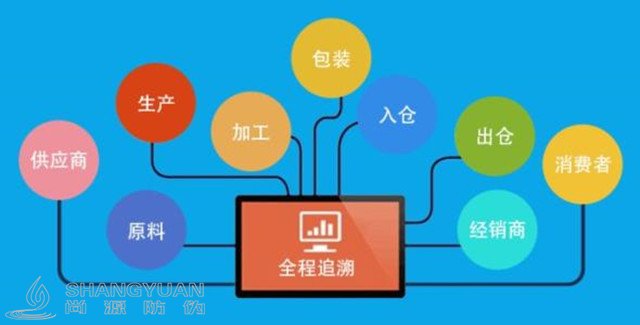 尚源白酒二维码防窜货追溯系统原理