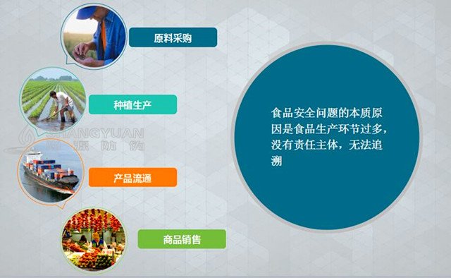 尚源一物一码防伪防窜货系统如何为食品行业解决这些难题