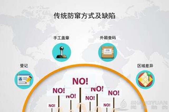 尚源防伪：防伪防窜货系统，助力企业防伪防窜