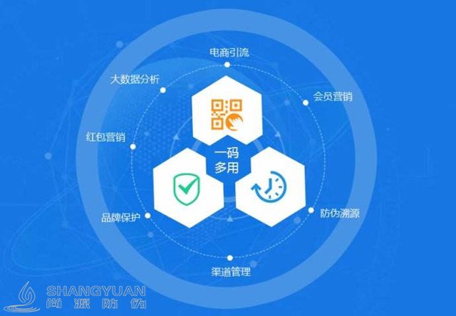 尚源防伪防窜货系统 为企业解决了哪些问题？