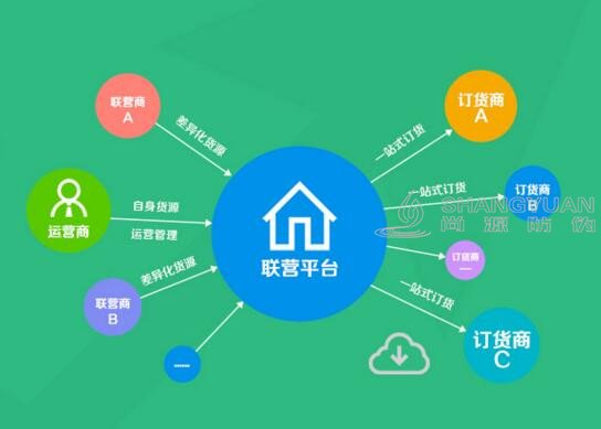 尚源微信扫码分销管理系统的优势