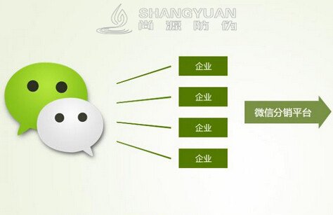 尚源微信扫码分销管理系统的模式有哪些?