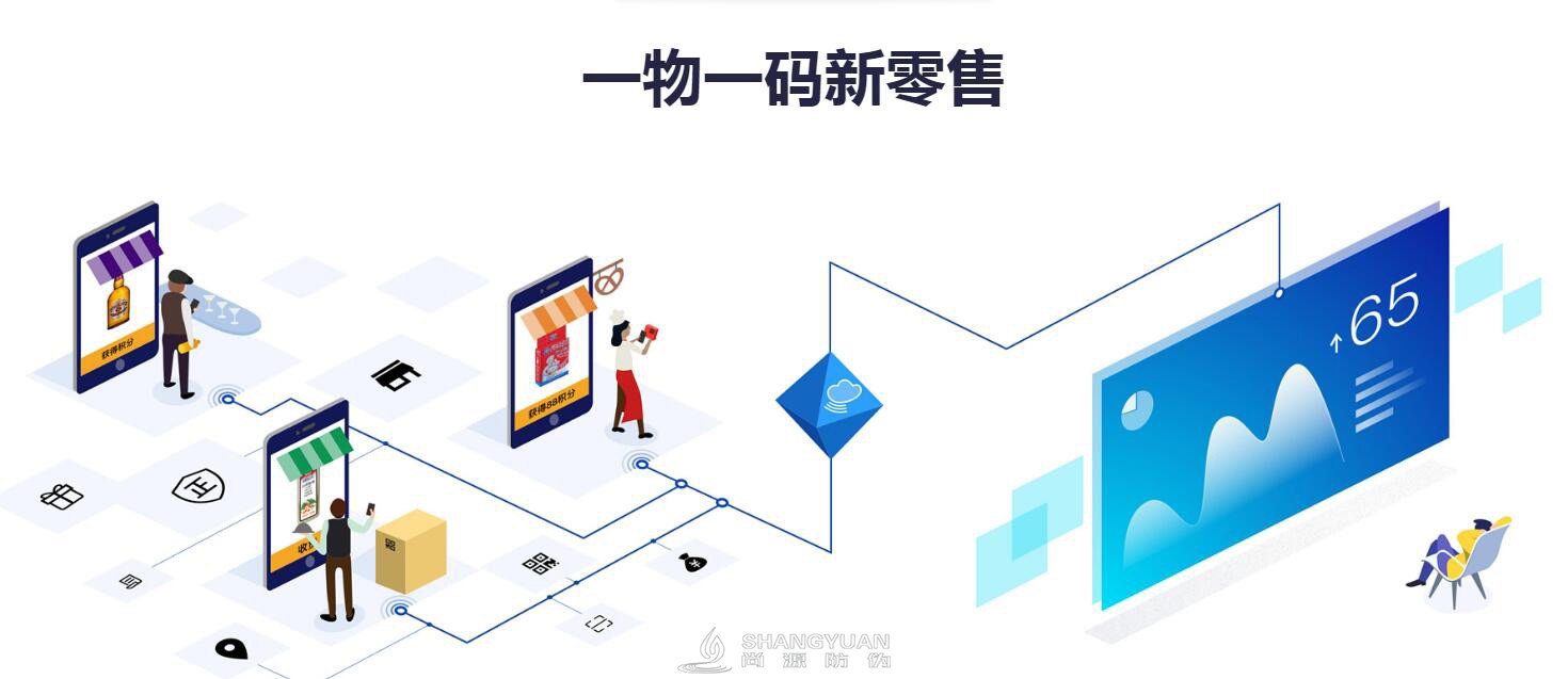 尚源二维码防伪营销系统带来的价值