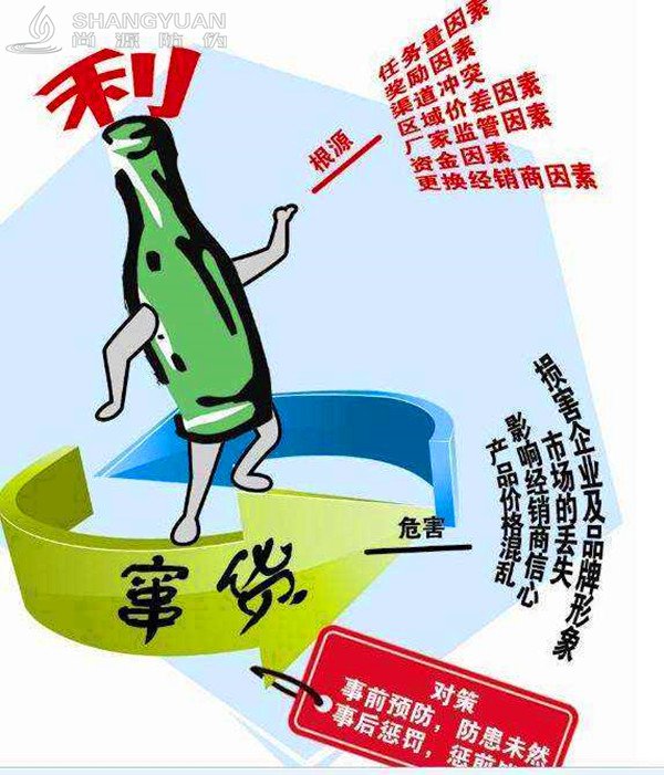 尚源防伪防窜货系统介绍