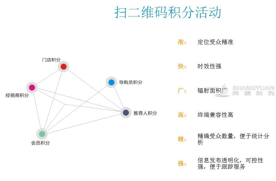 尚源母婴用品行业解决方案应用效果