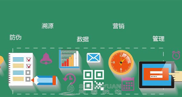 尚源一物一码快消品新营销方案介绍