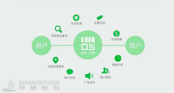 一物一码扫码营销活动