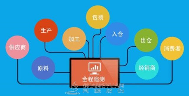一物一码,绝非只有促销方面的妙处。