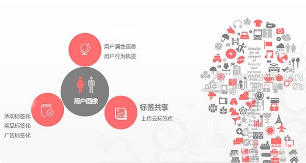 尚源二维码平台帮企业实现了什么?