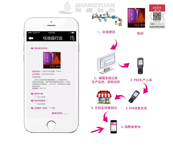 尚源二维码一物一码系统应用方式