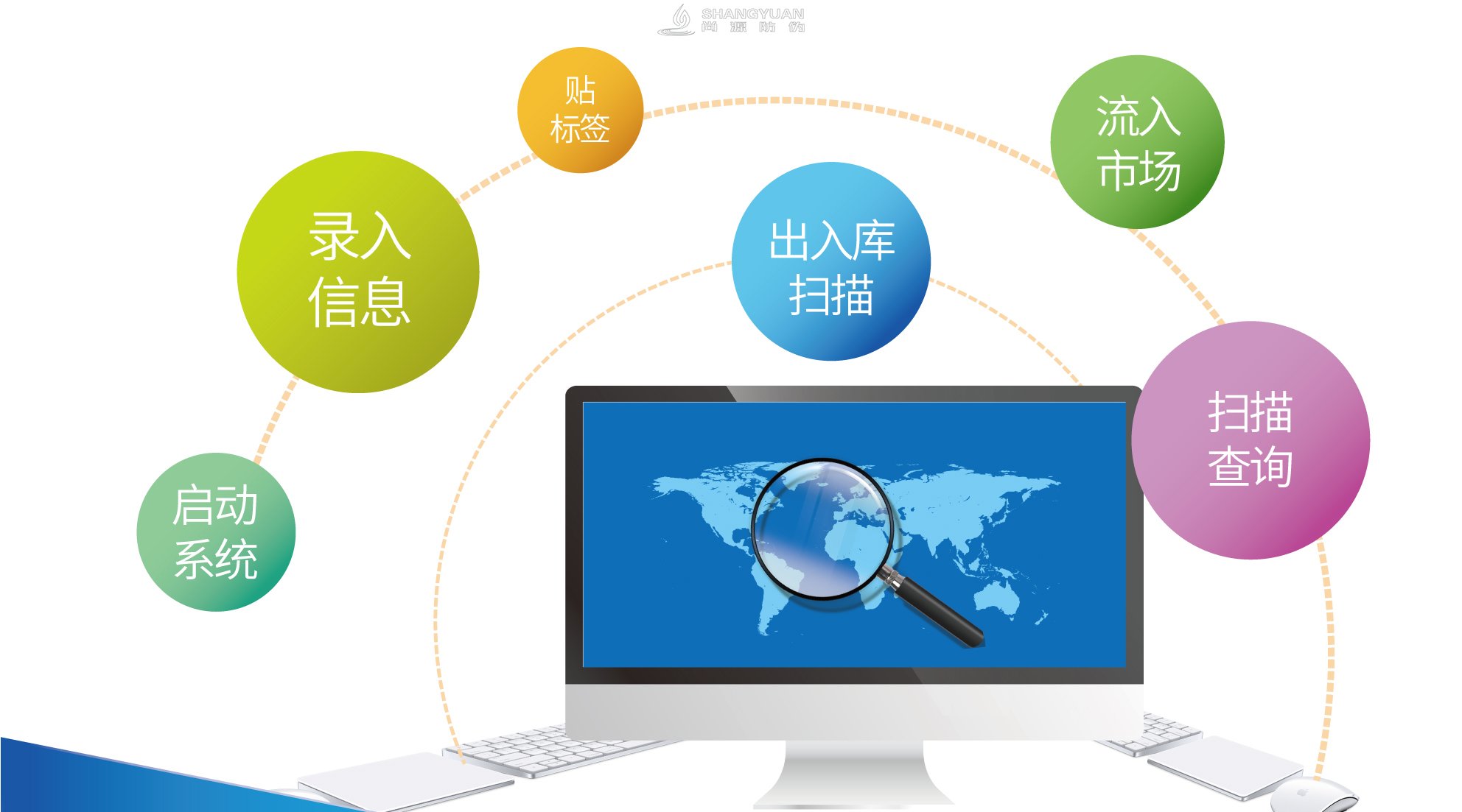 企业如何有效防窜货?