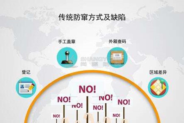 河南尚源防伪今天为您分享的“防伪溯源系统对于企业的好处”