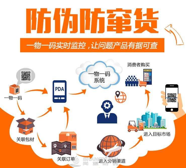 物流、防窜货、溯源、积分等功能