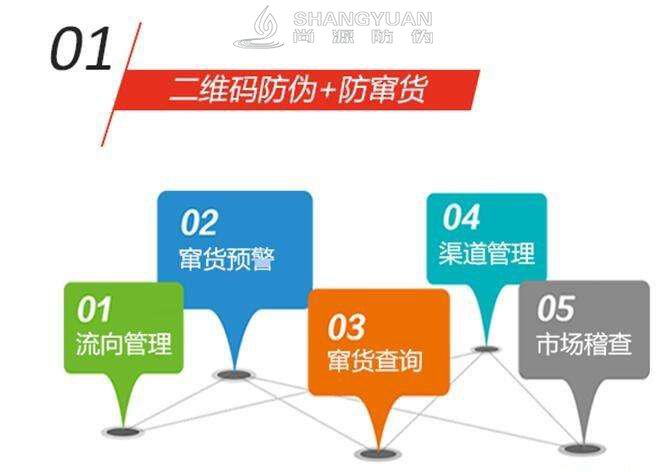 预防防窜货最有效的方法便是通过防窜货系统来解决