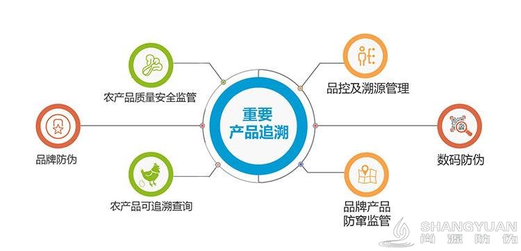 有实力的知名企业也都更加偏爱用二维码为消费者提供追溯信息,这是为什么呢?