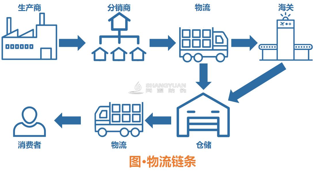 区块链应用四大特点