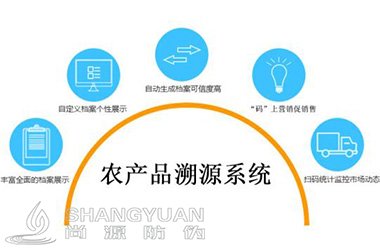 溯源系统