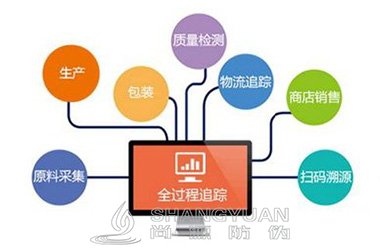 溯源系统