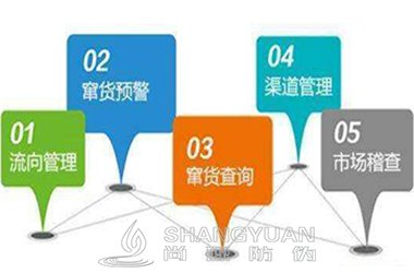 二维码防窜货系统