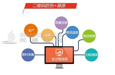 防伪溯源系统