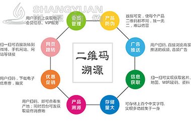 二维码防伪系统
